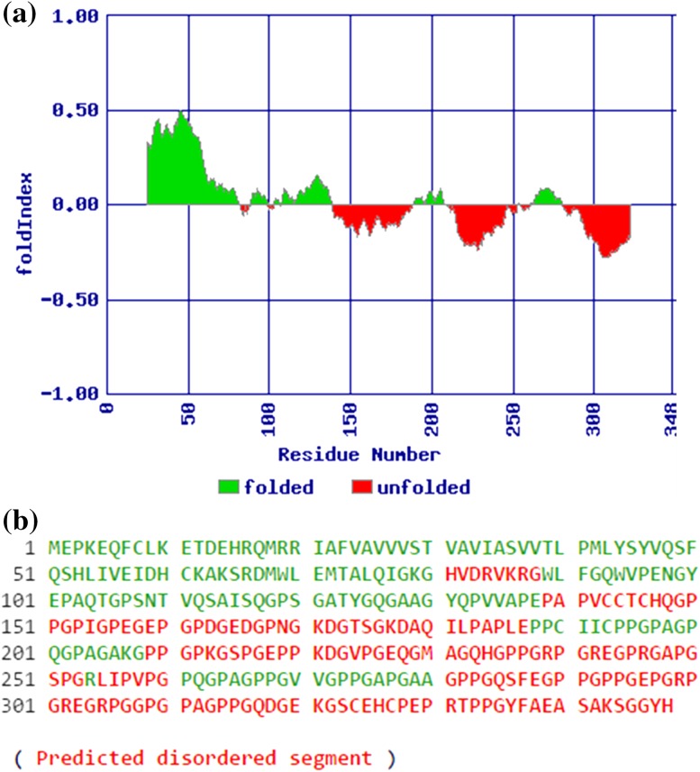 Fig. 7