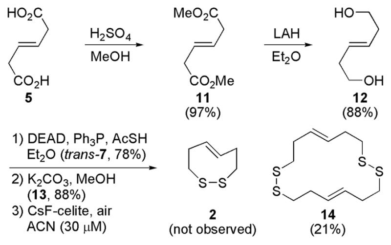 Scheme 2