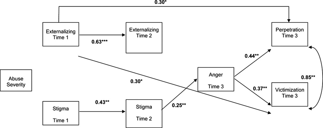 FIGURE 1