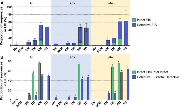 FIG 3