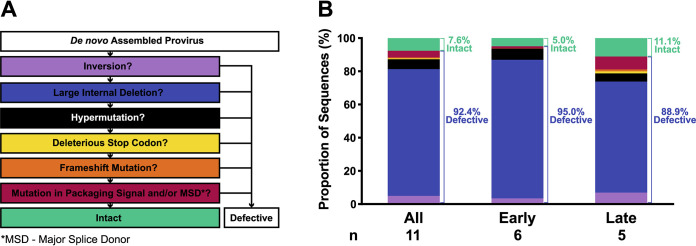 FIG 1