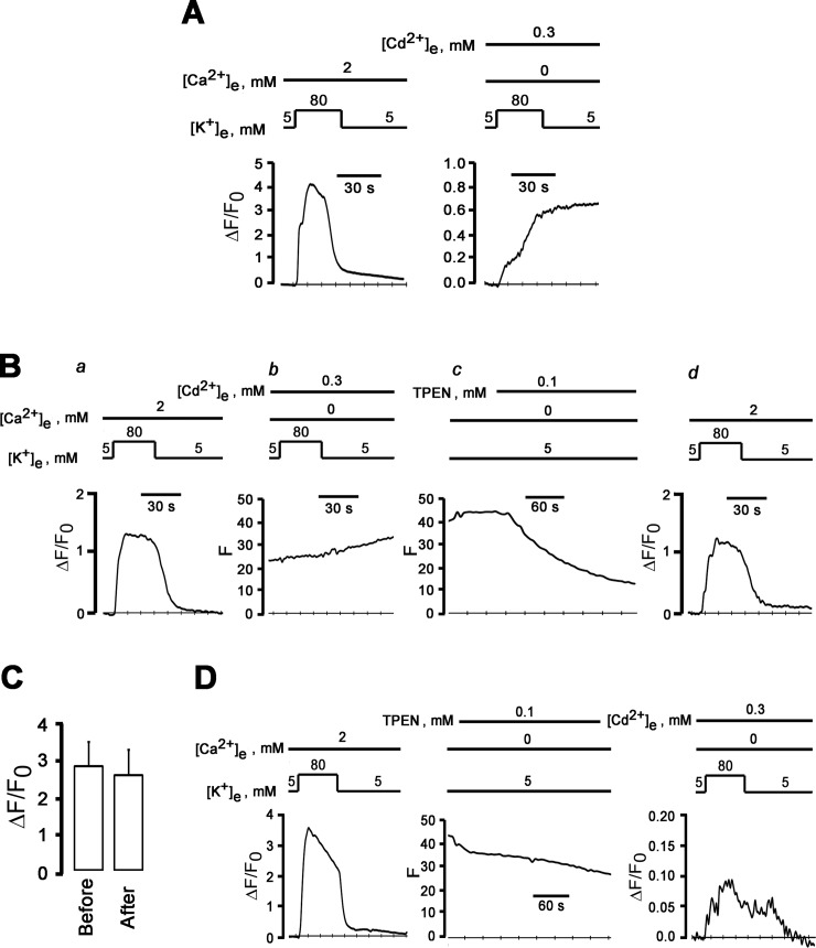 Fig 7