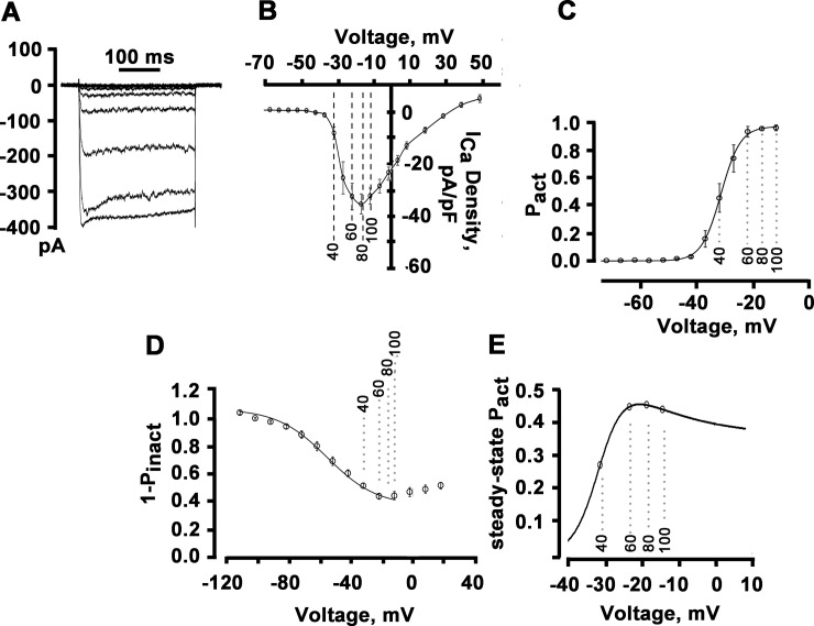 Fig 3