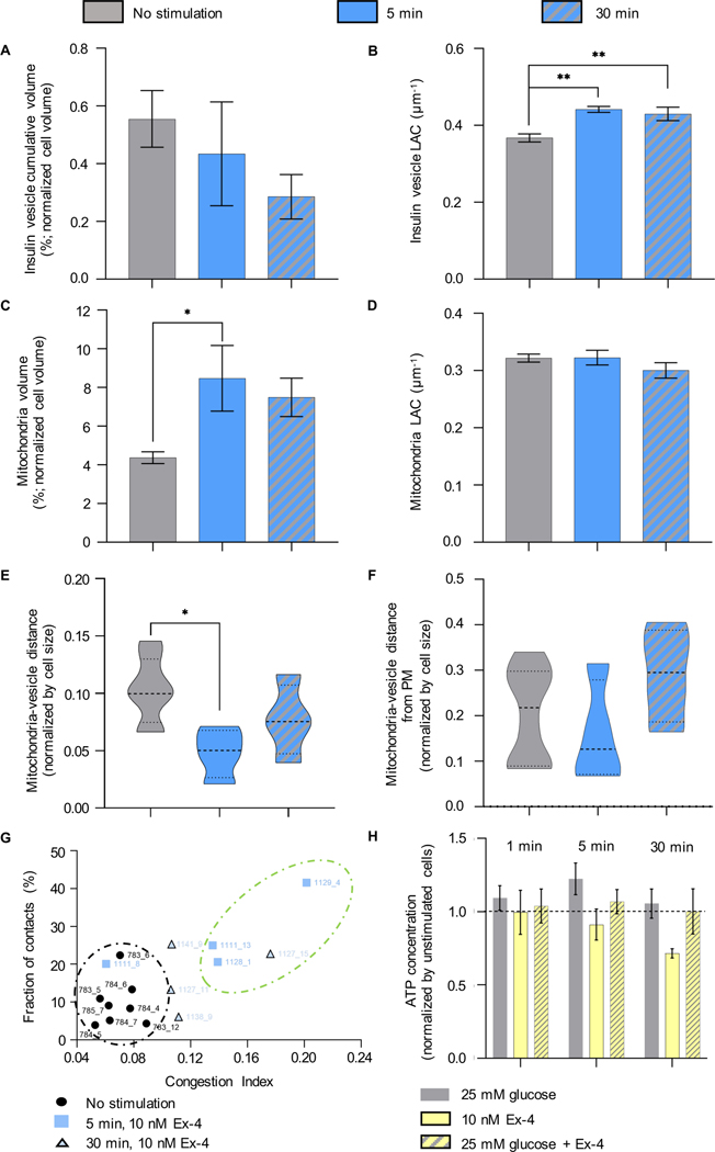 Figure 6: