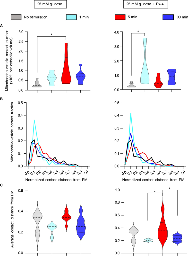 Figure 4: