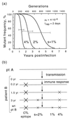 FIG. 6