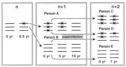 FIG. 3