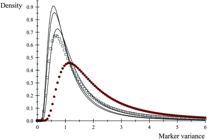 Figure 3.—