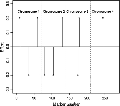 Figure 4.—