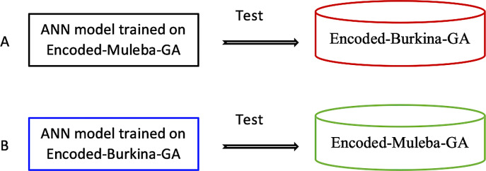Fig 6