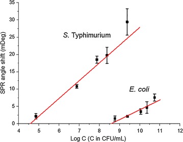 Fig. 11