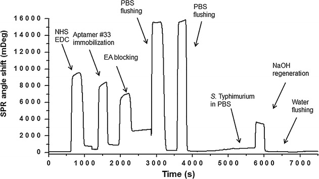 Fig. 9