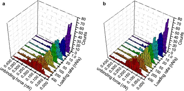 Fig. 4