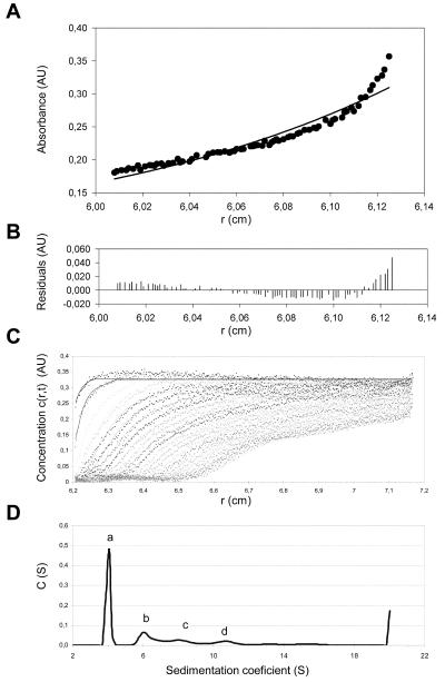 FIG. 2.