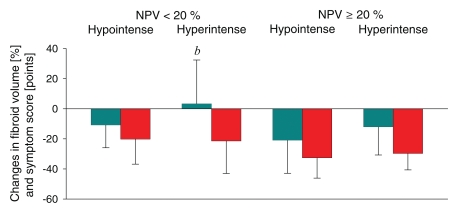 Figure 5: