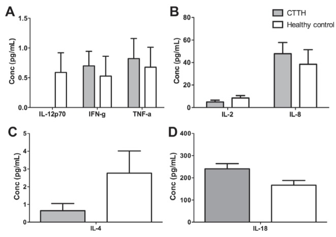 Figure 1)