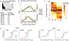 Extended Data Figure 5