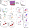 Extended Data Figure 7