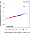 Extended Data Figure 3