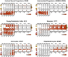 Extended Data Figure 2