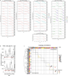 Extended Data Figure 4