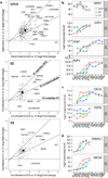 Extended Data Figure 6