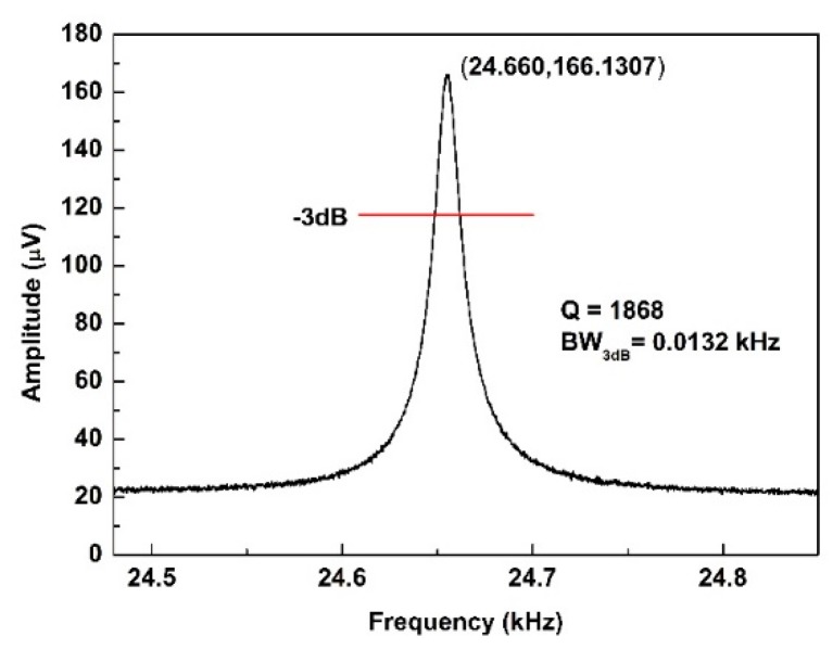 Figure 8