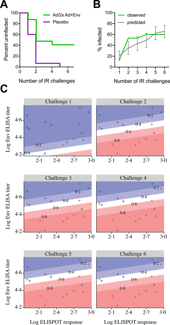 Figure 5: