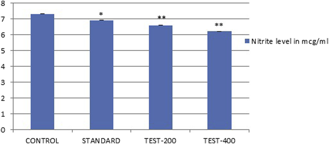 Fig. 10