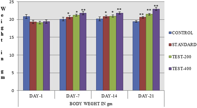 Fig. 7