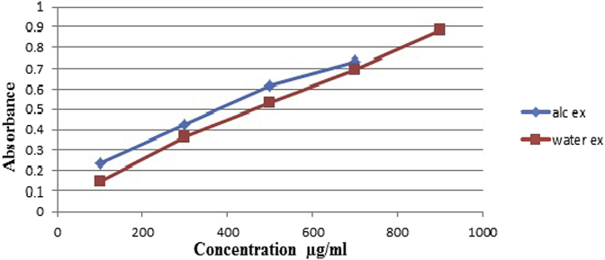 Fig. 5