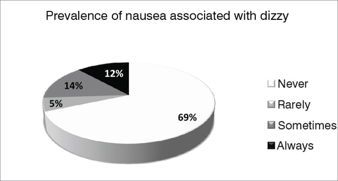 Graph 1