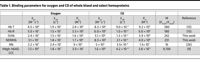 graphic file with name jciinsight-7-153296-g293.jpg