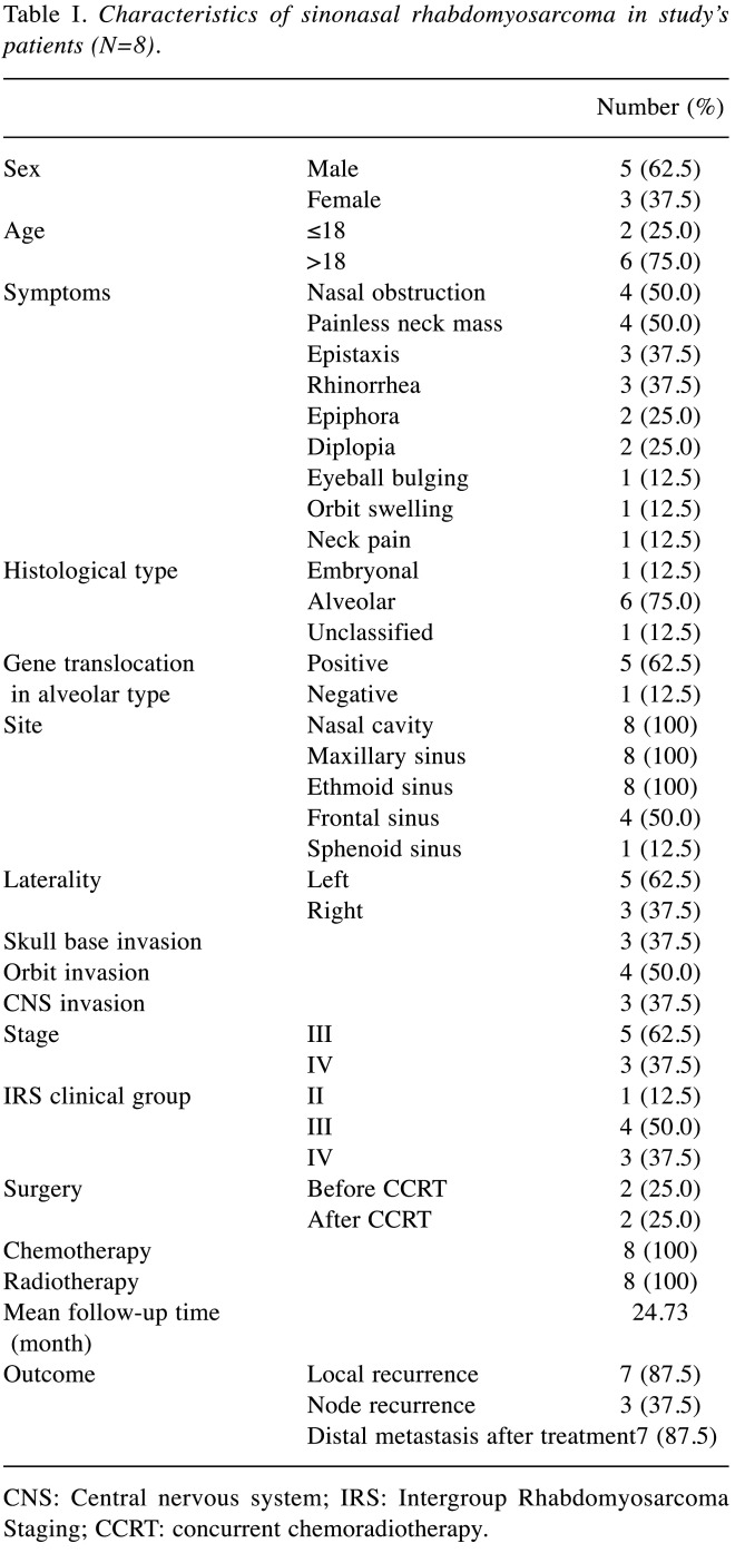 graphic file with name in_vivo-36-2966-i0001.jpg