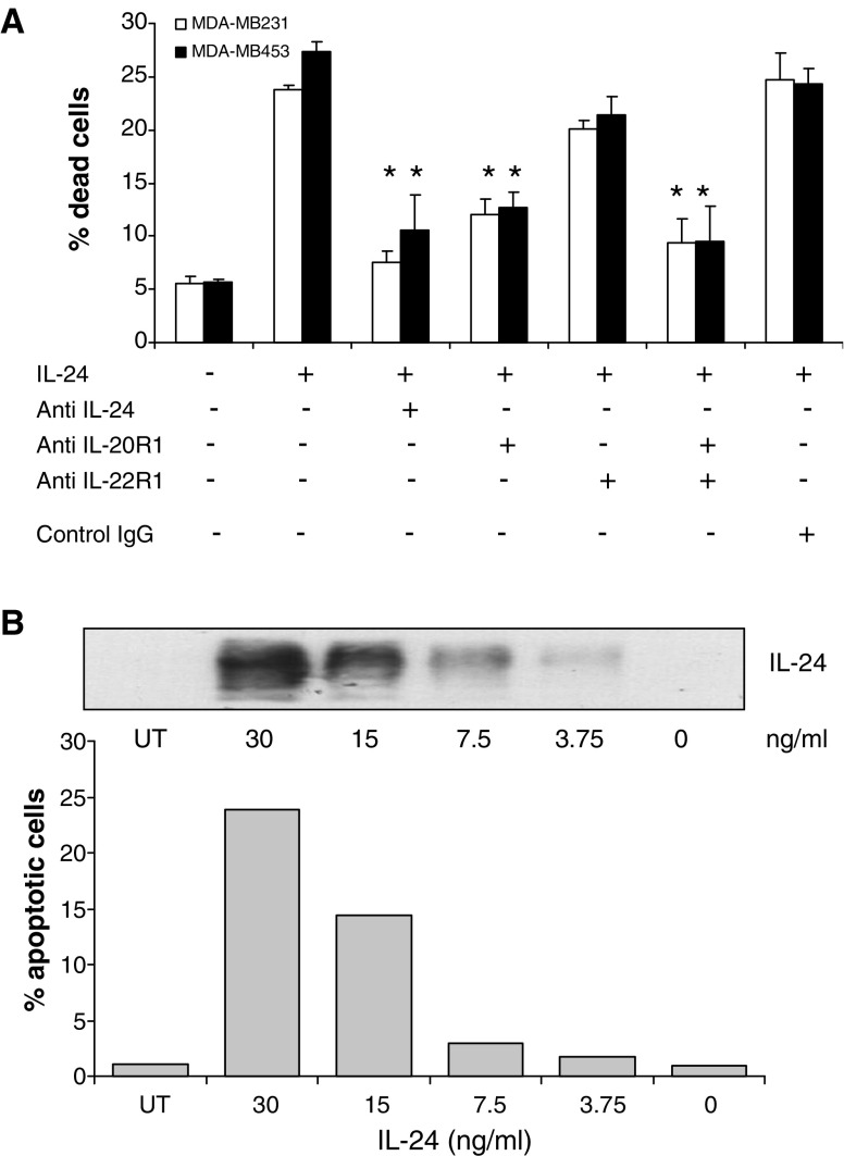 Fig. 4