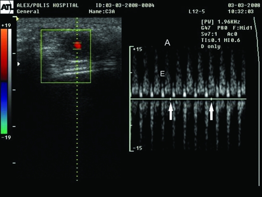 Figure 2.