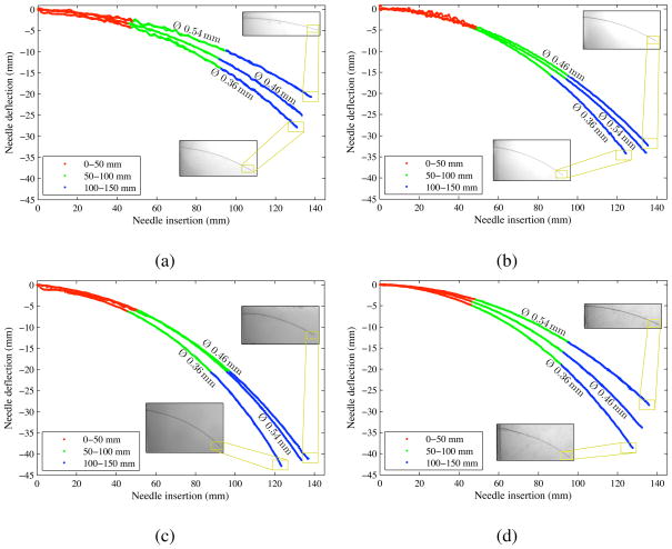 Figure 19