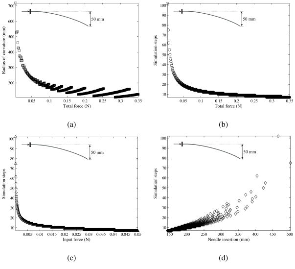 Figure 21