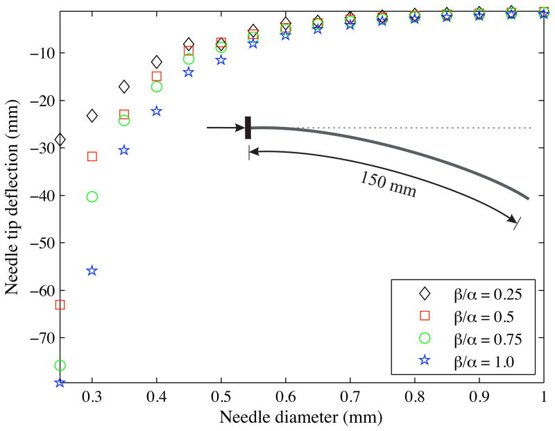 Figure 22