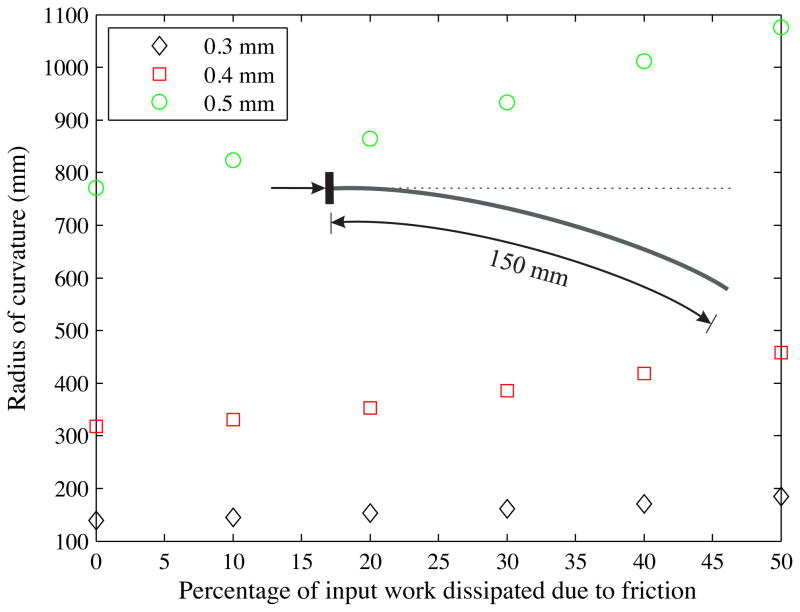 Figure 23