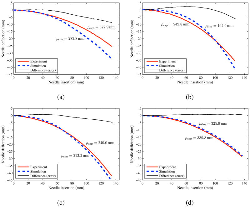 Figure 20