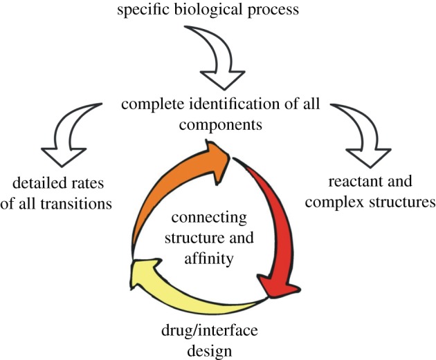 Figure 1.