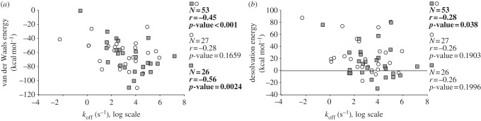 Figure 10.