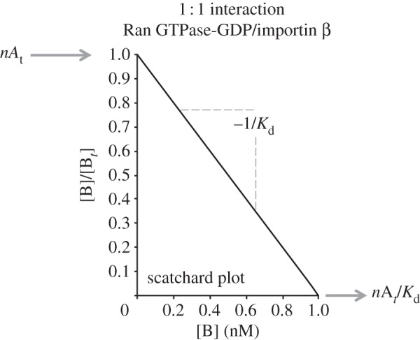 Figure 4.