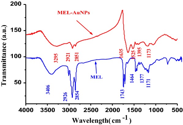 Fig. 4