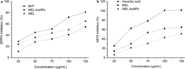 Fig. 7