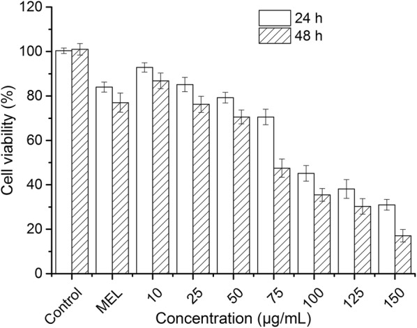 Fig. 6