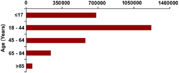 Figure 1.