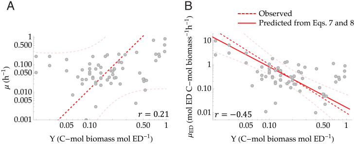 Fig. 4.