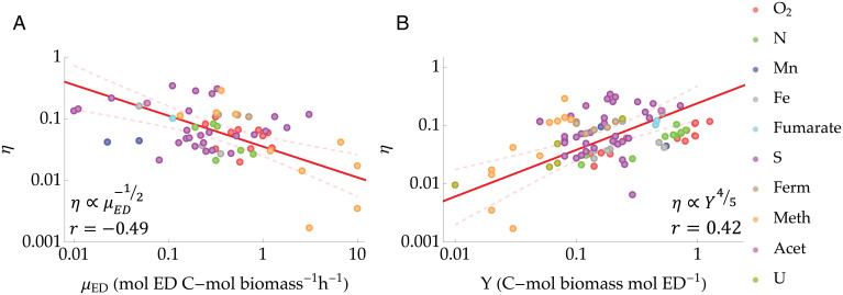 Fig. 2.